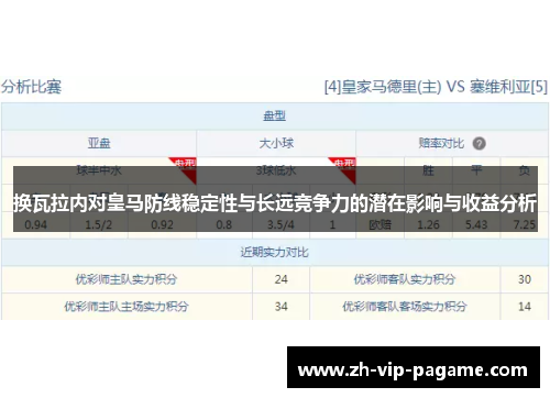 换瓦拉内对皇马防线稳定性与长远竞争力的潜在影响与收益分析