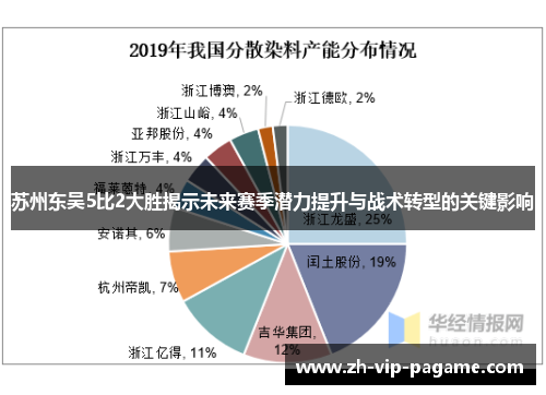 苏州东吴5比2大胜揭示未来赛季潜力提升与战术转型的关键影响