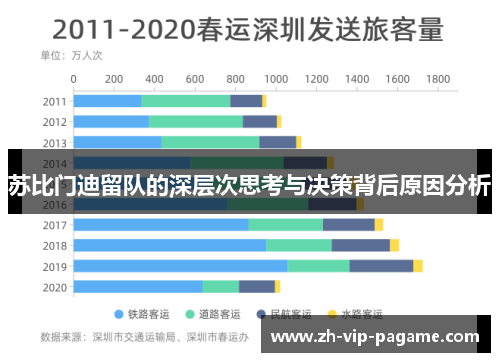 苏比门迪留队的深层次思考与决策背后原因分析