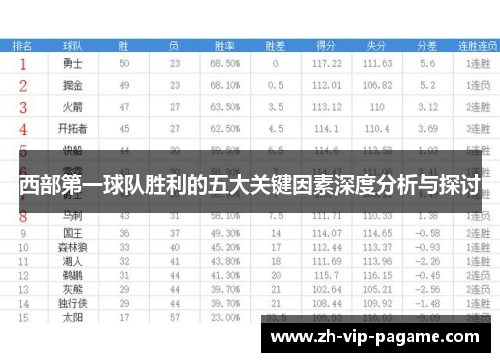 西部第一球队胜利的五大关键因素深度分析与探讨