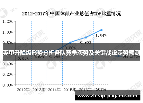 英甲升降级形势分析各队竞争态势及关键战役走势预测