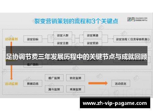 足协调节费三年发展历程中的关键节点与成就回顾